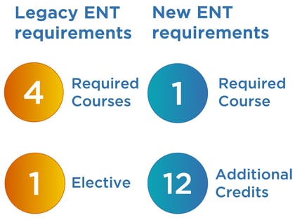ENT minor required course changes