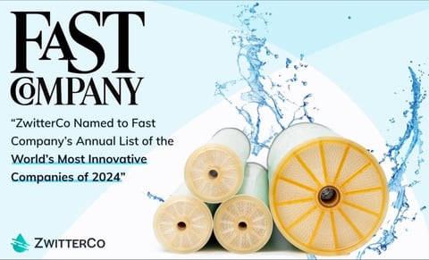 Fast Company Graphic: ZwitterCo named to Fast Company's Annual List of the World's Most Innovative Companies of 2024