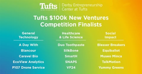 Tufts $100k Finalists